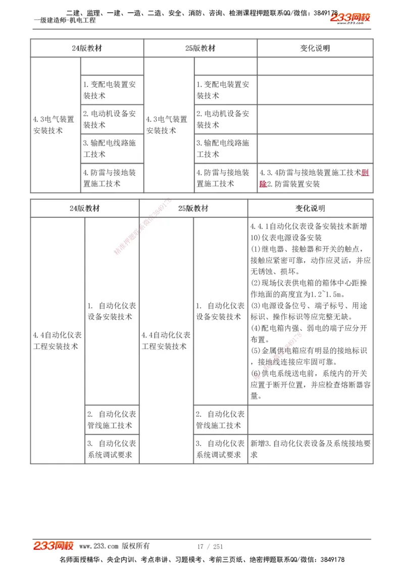1-42_2026年一级建造师_2026年一建机电_2025年一建机电SVIP_02-基础精讲✿高端面授✿深度强化_44-机电《考点精讲班》王子初233