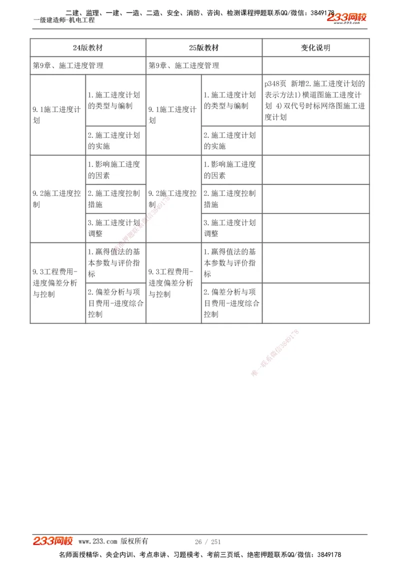 1-42_2026年一级建造师_2026年一建机电_2025年一建机电SVIP_02-基础精讲✿高端面授✿深度强化_44-机电《考点精讲班》王子初233