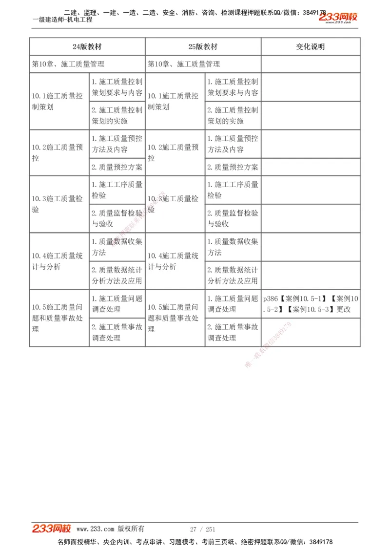 1-42_2026年一级建造师_2026年一建机电_2025年一建机电SVIP_02-基础精讲✿高端面授✿深度强化_44-机电《考点精讲班》王子初233