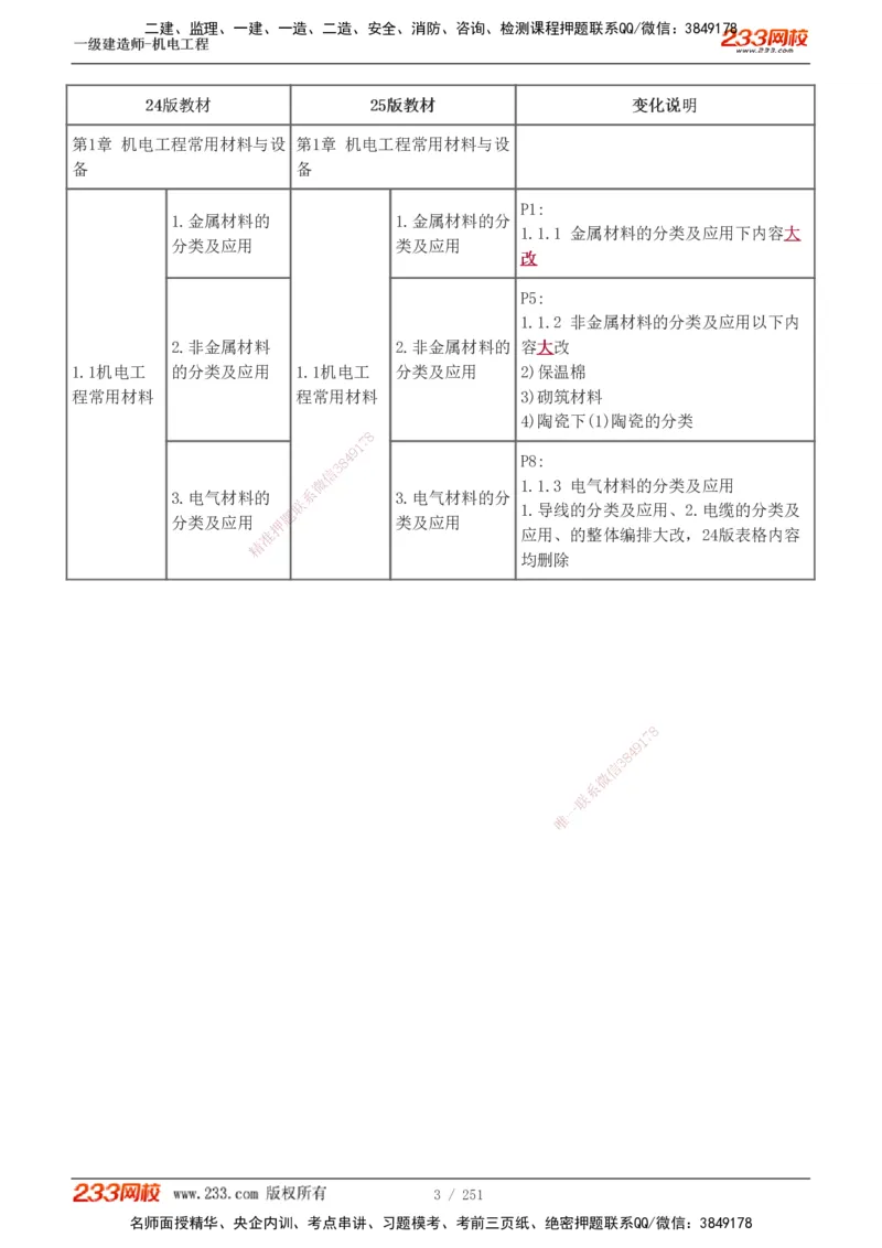 1-42_2026年一级建造师_2026年一建机电_2025年一建机电SVIP_02-基础精讲✿高端面授✿深度强化_44-机电《考点精讲班》王子初233