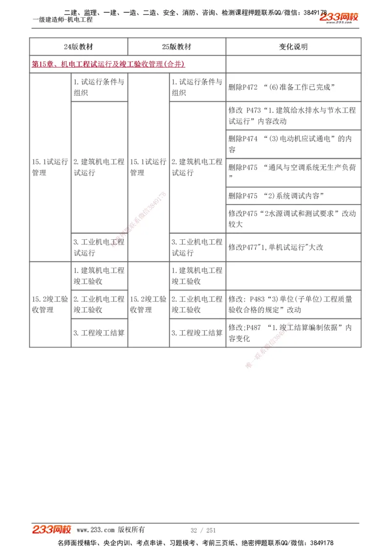 1-42_2026年一级建造师_2026年一建机电_2025年一建机电SVIP_02-基础精讲✿高端面授✿深度强化_44-机电《考点精讲班》王子初233
