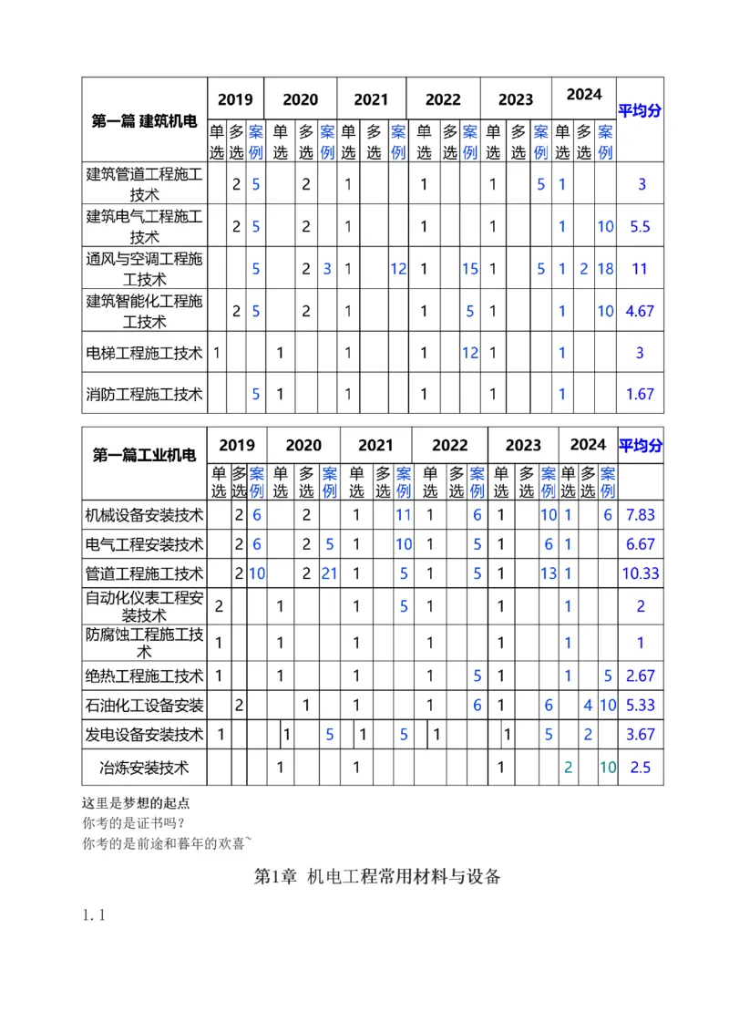 1-42_2026年一级建造师_2026年一建机电_2025年一建机电SVIP_02-基础精讲✿高端面授✿深度强化_44-机电《考点精讲班》王子初233