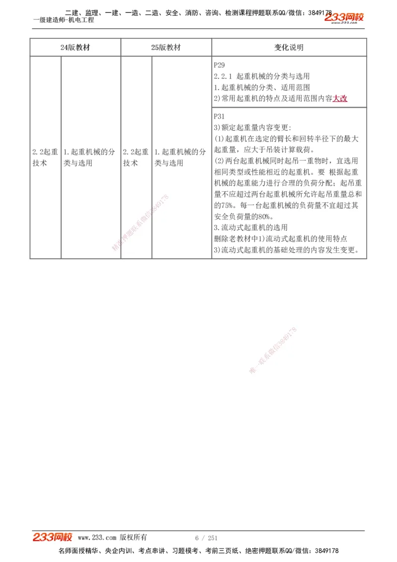 1-42_2026年一级建造师_2026年一建机电_2025年一建机电SVIP_02-基础精讲✿高端面授✿深度强化_44-机电《考点精讲班》王子初233
