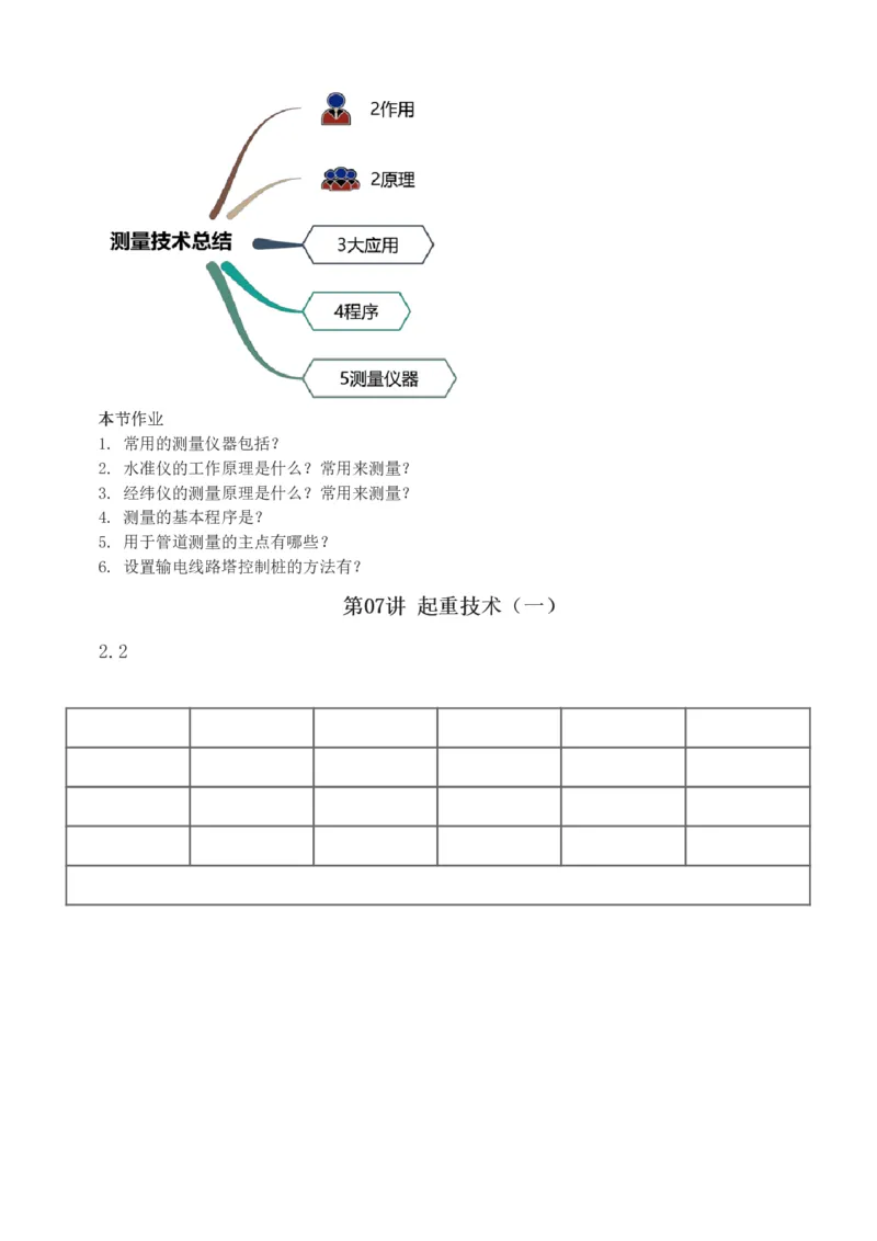 1-42_2026年一级建造师_2026年一建机电_2025年一建机电SVIP_02-基础精讲✿高端面授✿深度强化_44-机电《考点精讲班》王子初233
