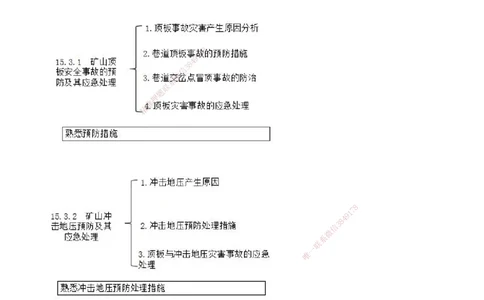 04.65-第3篇-第15章-15.3.1-矿山顶板安全事故的预防及其应急处理-15.3.4-矿井施工火灾预防与控制_2026年一级建造师_2026年一建矿业_2025年一建矿业SVIP_02-基础精讲✿高端面授✿深度强化