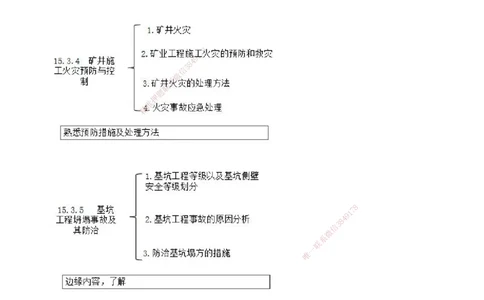04.65-第3篇-第15章-15.3.1-矿山顶板安全事故的预防及其应急处理-15.3.4-矿井施工火灾预防与控制_2026年一级建造师_2026年一建矿业_2025年一建矿业SVIP_02-基础精讲✿高端面授✿深度强化