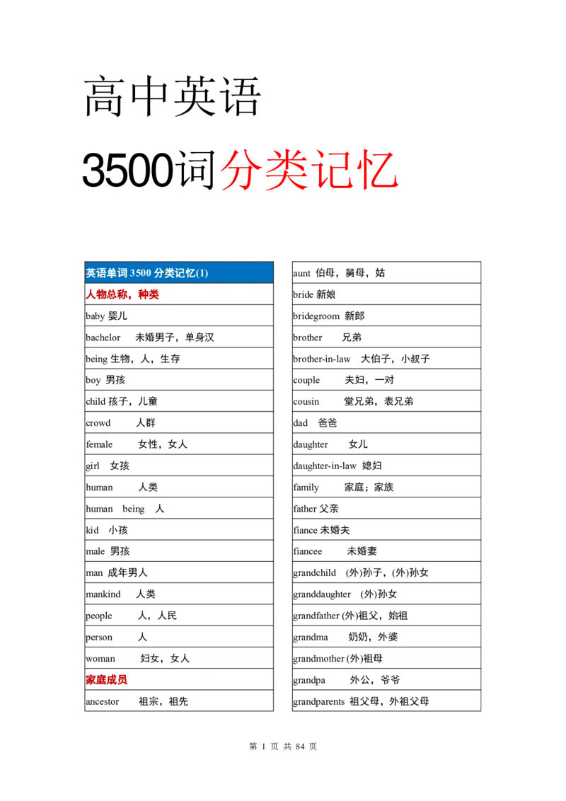 英语03高考英语单词3500分类记忆表格_S054高中英语备考必备学习资料包