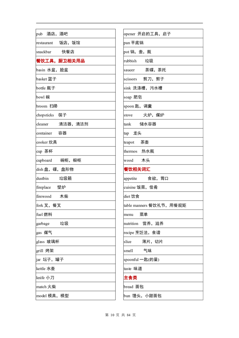 英语03高考英语单词3500分类记忆表格_S054高中英语备考必备学习资料包