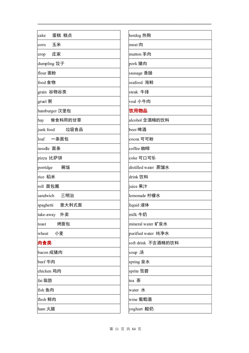 英语03高考英语单词3500分类记忆表格_S054高中英语备考必备学习资料包