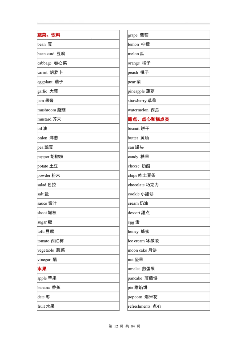英语03高考英语单词3500分类记忆表格_S054高中英语备考必备学习资料包