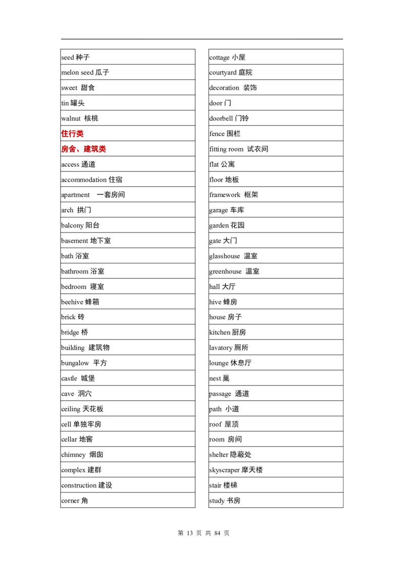 英语03高考英语单词3500分类记忆表格_S054高中英语备考必备学习资料包