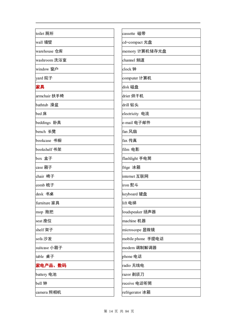 英语03高考英语单词3500分类记忆表格_S054高中英语备考必备学习资料包