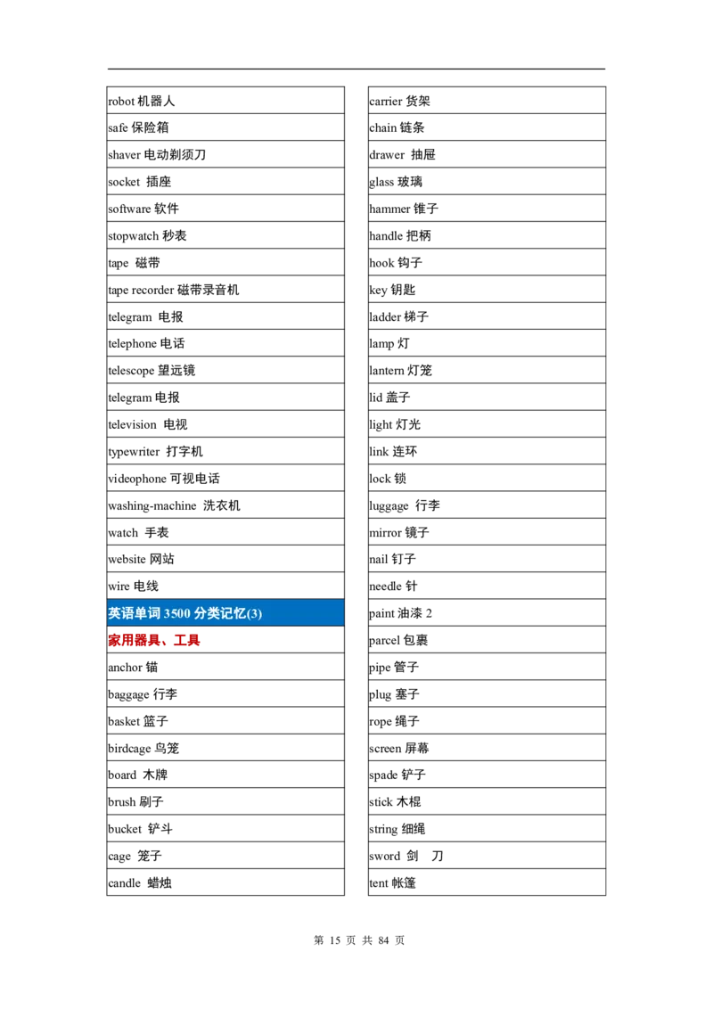 英语03高考英语单词3500分类记忆表格_S054高中英语备考必备学习资料包