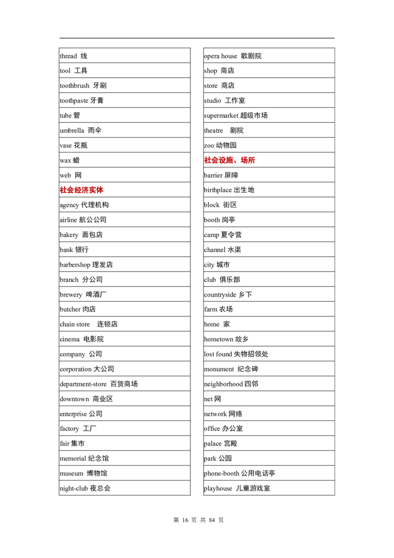 英语03高考英语单词3500分类记忆表格_S054高中英语备考必备学习资料包