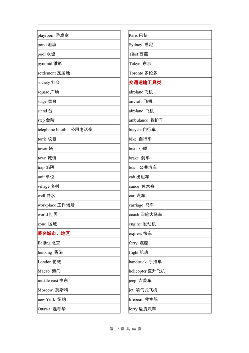 英语03高考英语单词3500分类记忆表格_S054高中英语备考必备学习资料包