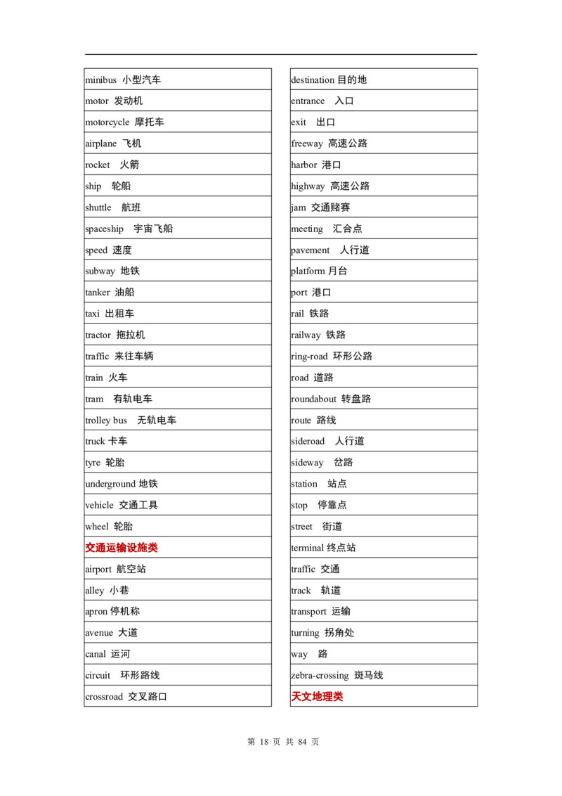 英语03高考英语单词3500分类记忆表格_S054高中英语备考必备学习资料包
