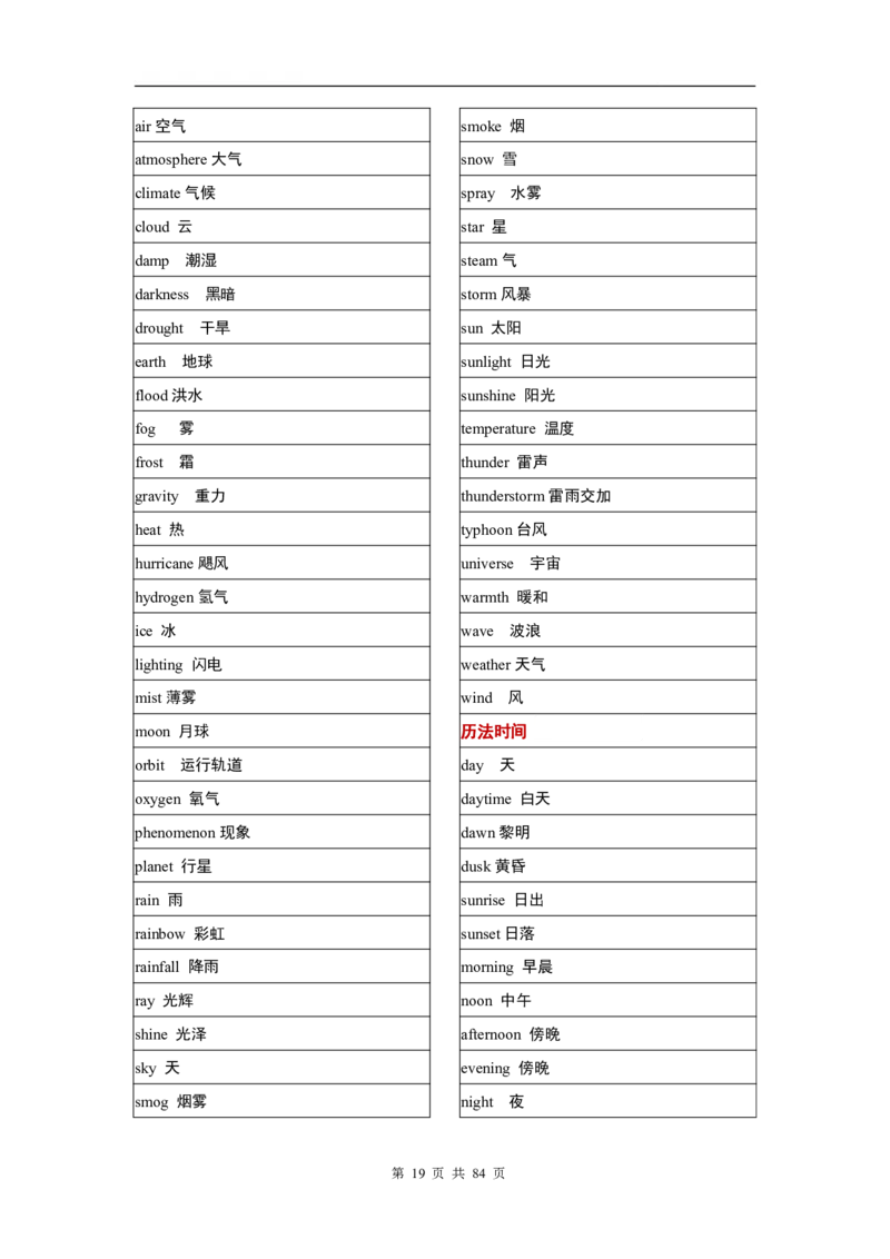 英语03高考英语单词3500分类记忆表格_S054高中英语备考必备学习资料包