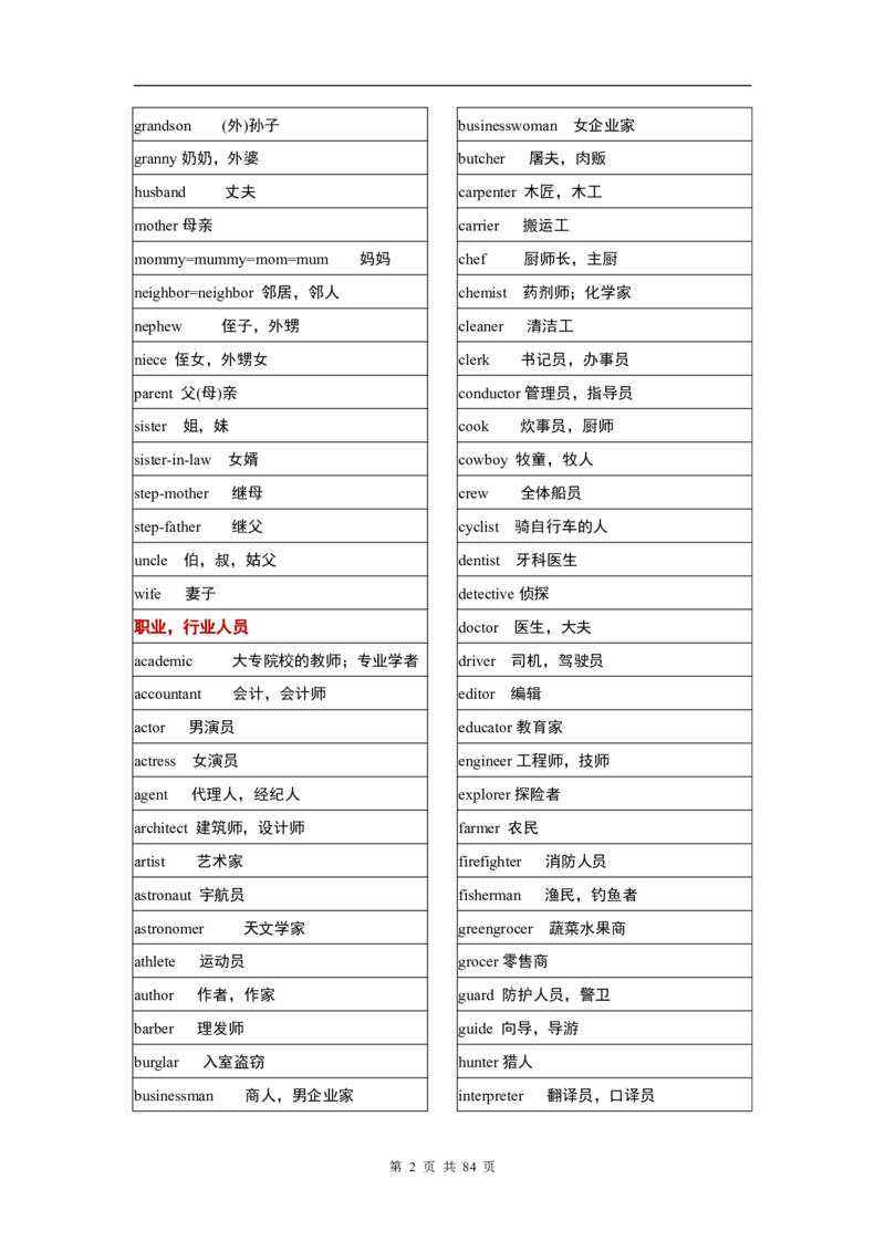 英语03高考英语单词3500分类记忆表格_S054高中英语备考必备学习资料包