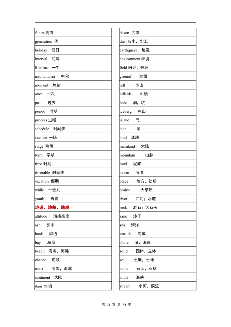 英语03高考英语单词3500分类记忆表格_S054高中英语备考必备学习资料包