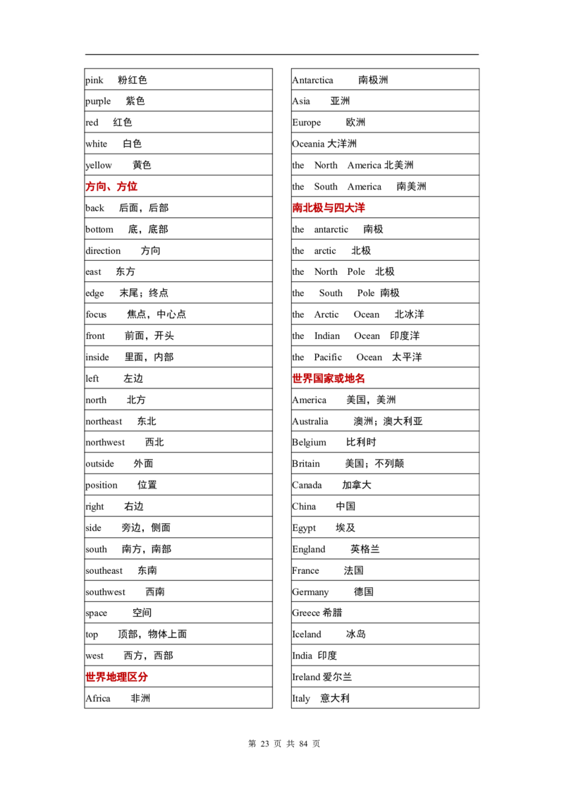 英语03高考英语单词3500分类记忆表格_S054高中英语备考必备学习资料包