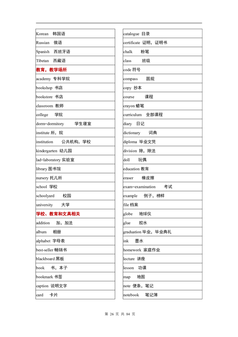 英语03高考英语单词3500分类记忆表格_S054高中英语备考必备学习资料包