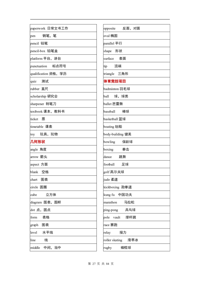 英语03高考英语单词3500分类记忆表格_S054高中英语备考必备学习资料包