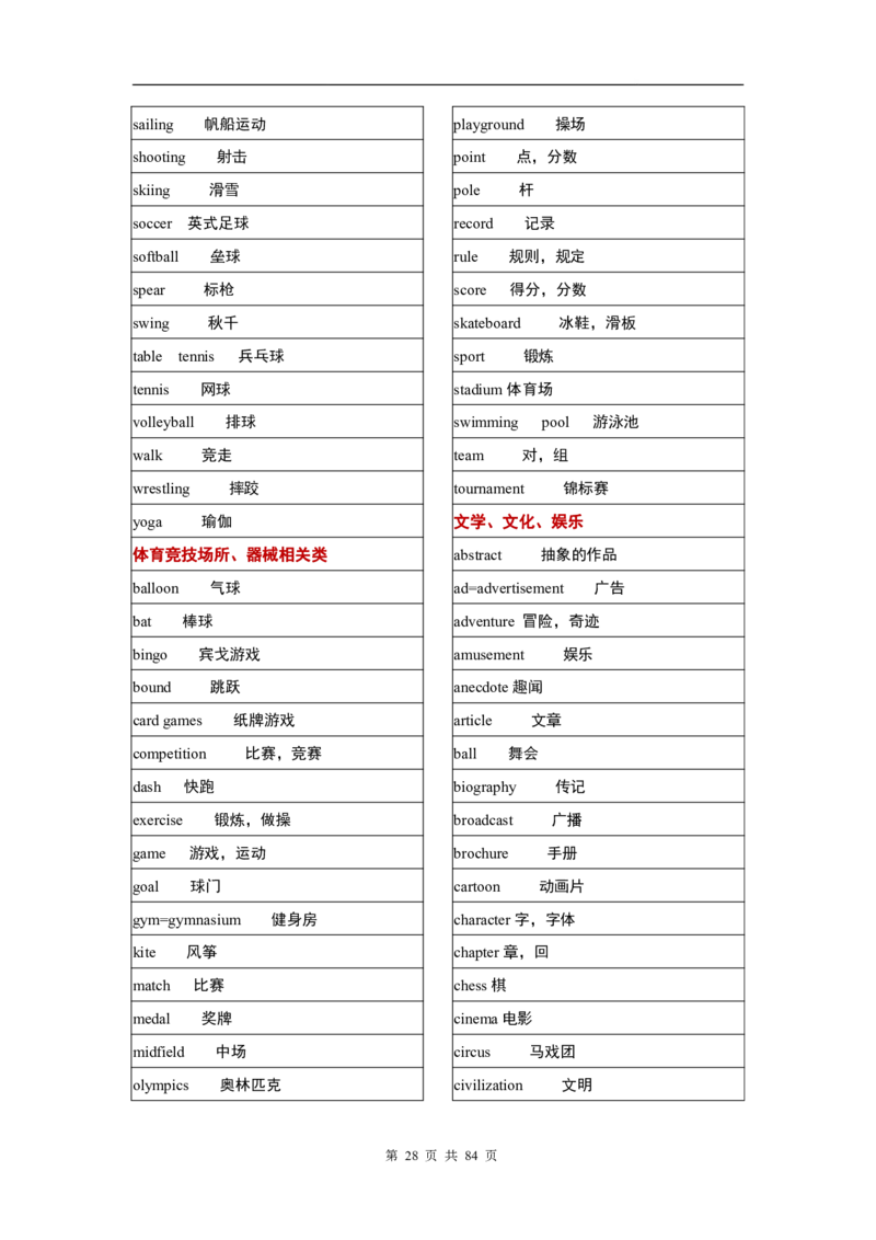 英语03高考英语单词3500分类记忆表格_S054高中英语备考必备学习资料包