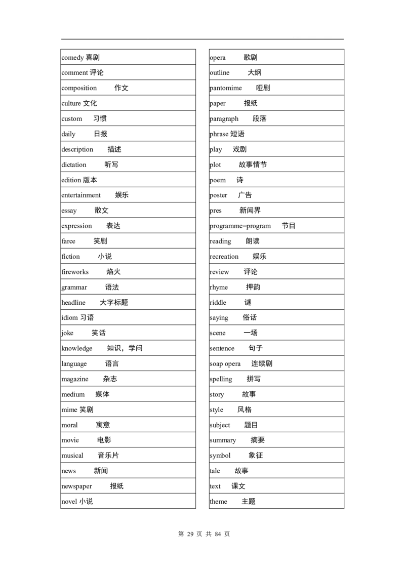 英语03高考英语单词3500分类记忆表格_S054高中英语备考必备学习资料包