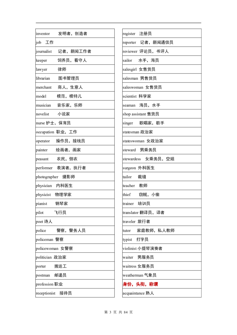 英语03高考英语单词3500分类记忆表格_S054高中英语备考必备学习资料包