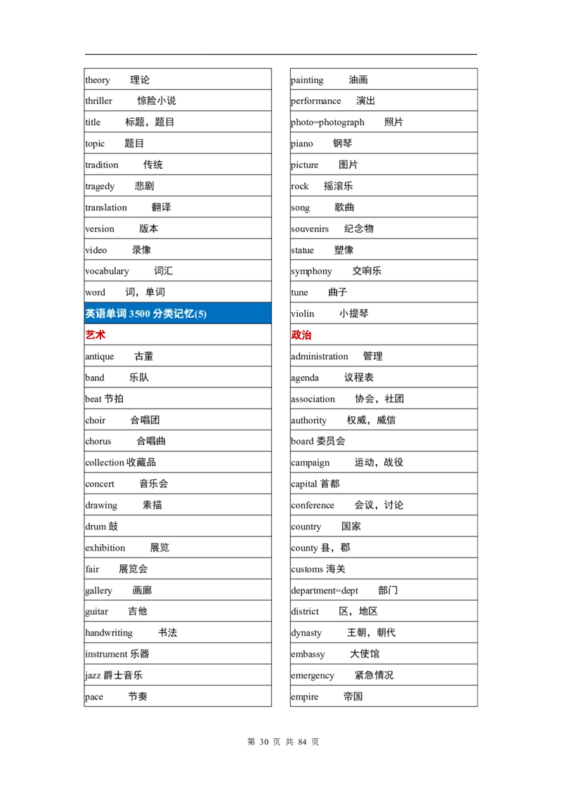 英语03高考英语单词3500分类记忆表格_S054高中英语备考必备学习资料包