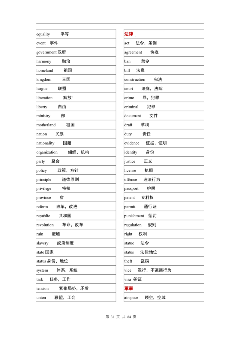 英语03高考英语单词3500分类记忆表格_S054高中英语备考必备学习资料包