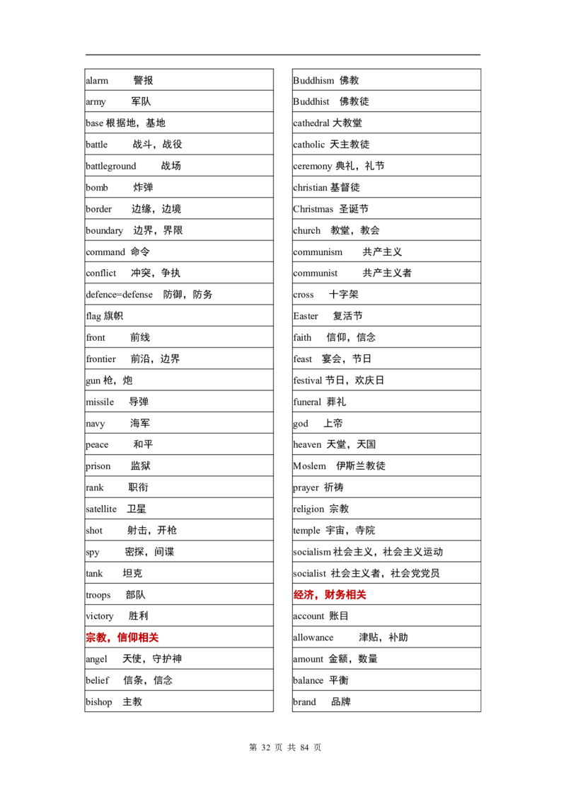 英语03高考英语单词3500分类记忆表格_S054高中英语备考必备学习资料包