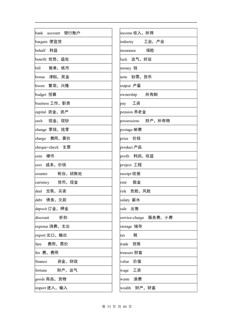 英语03高考英语单词3500分类记忆表格_S054高中英语备考必备学习资料包