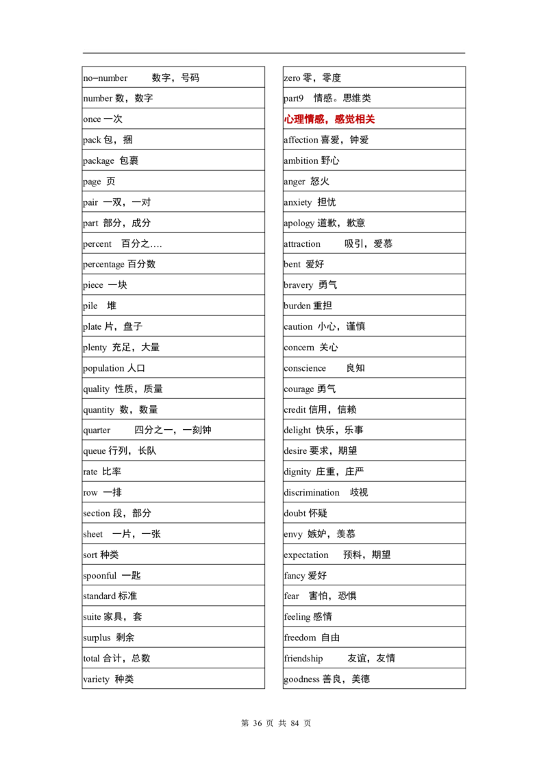 英语03高考英语单词3500分类记忆表格_S054高中英语备考必备学习资料包