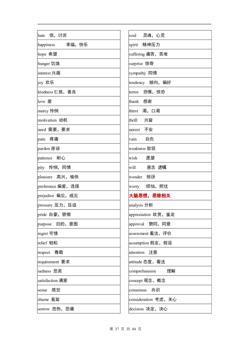 英语03高考英语单词3500分类记忆表格_S054高中英语备考必备学习资料包