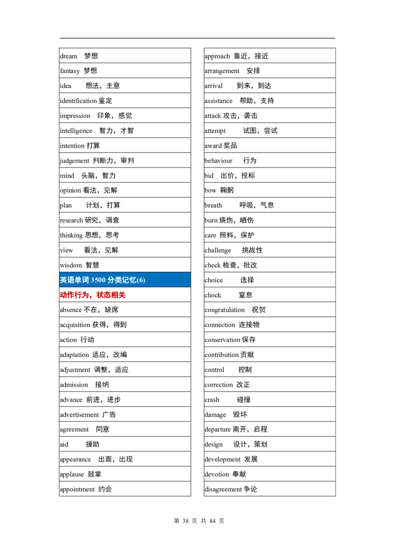英语03高考英语单词3500分类记忆表格_S054高中英语备考必备学习资料包