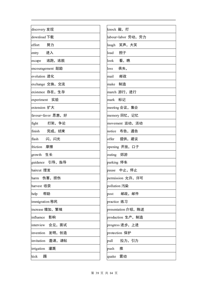 英语03高考英语单词3500分类记忆表格_S054高中英语备考必备学习资料包