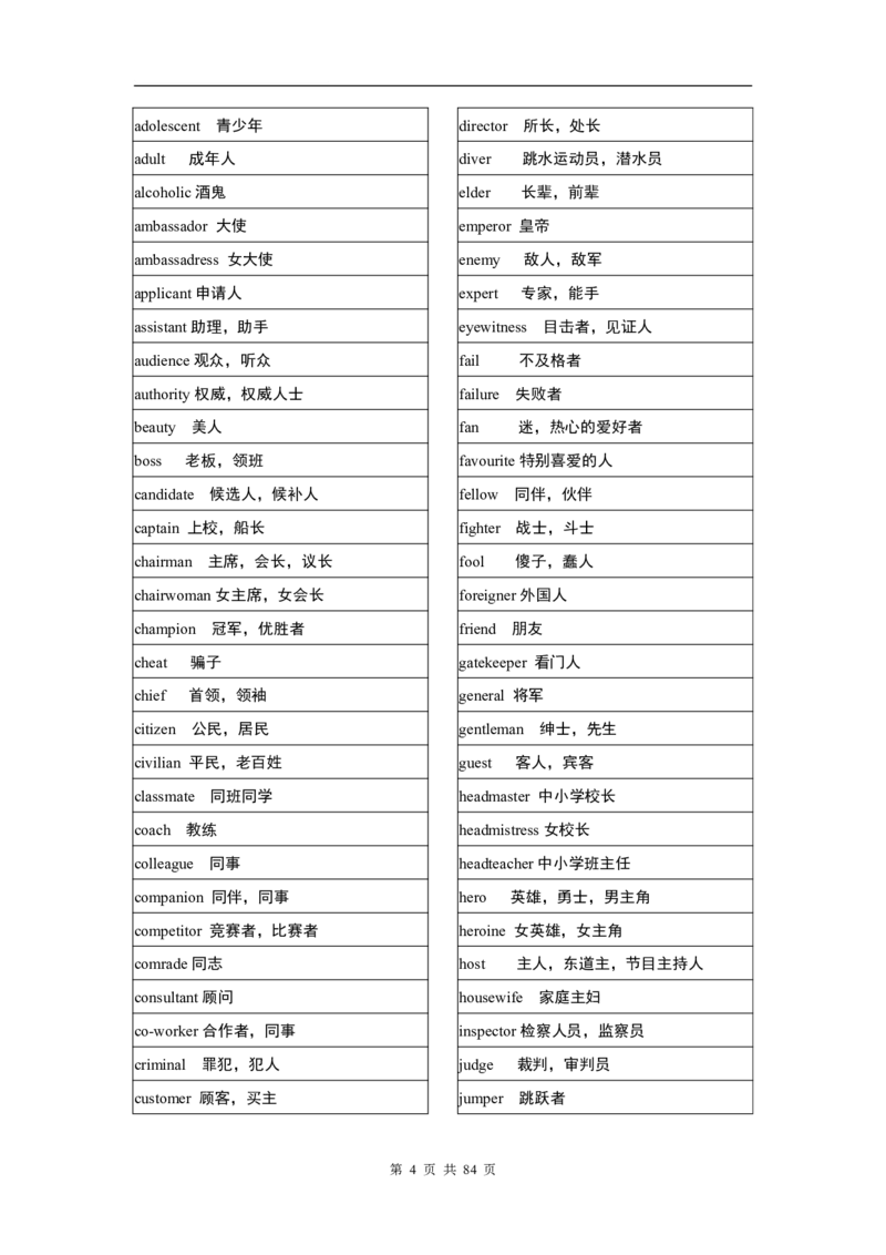 英语03高考英语单词3500分类记忆表格_S054高中英语备考必备学习资料包