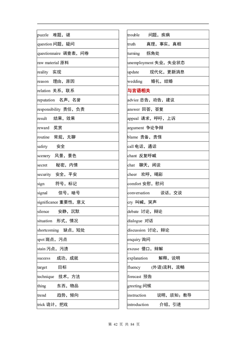 英语03高考英语单词3500分类记忆表格_S054高中英语备考必备学习资料包