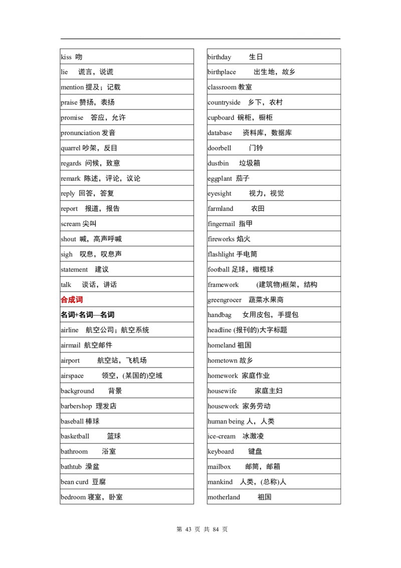 英语03高考英语单词3500分类记忆表格_S054高中英语备考必备学习资料包