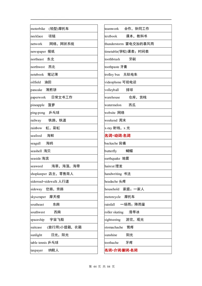 英语03高考英语单词3500分类记忆表格_S054高中英语备考必备学习资料包