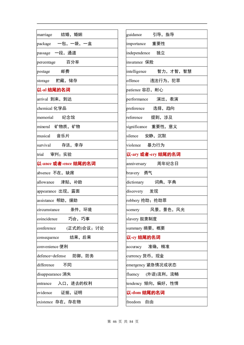 英语03高考英语单词3500分类记忆表格_S054高中英语备考必备学习资料包