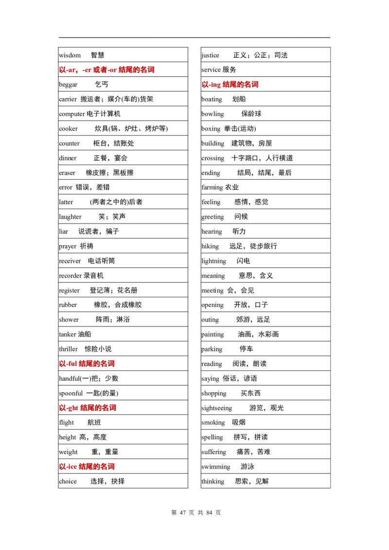 英语03高考英语单词3500分类记忆表格_S054高中英语备考必备学习资料包