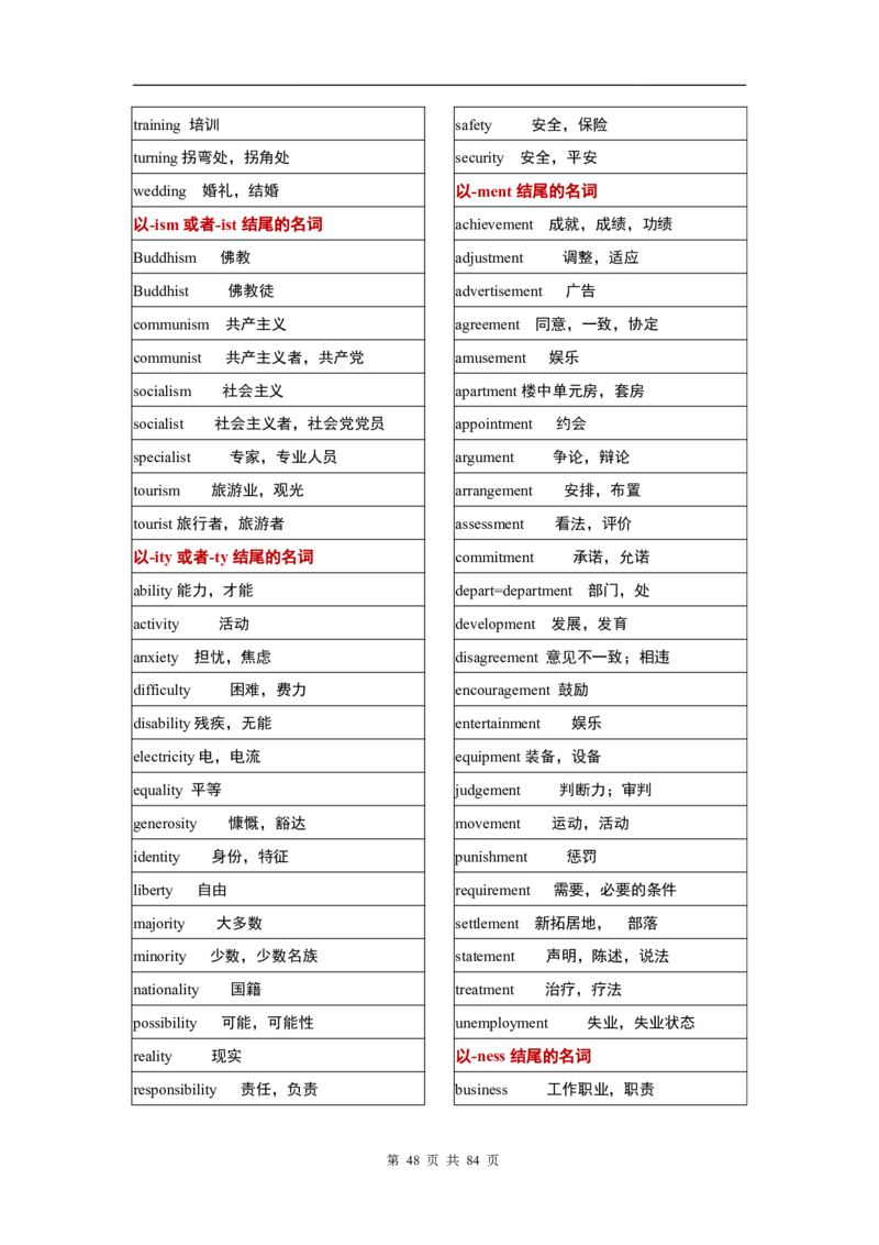 英语03高考英语单词3500分类记忆表格_S054高中英语备考必备学习资料包
