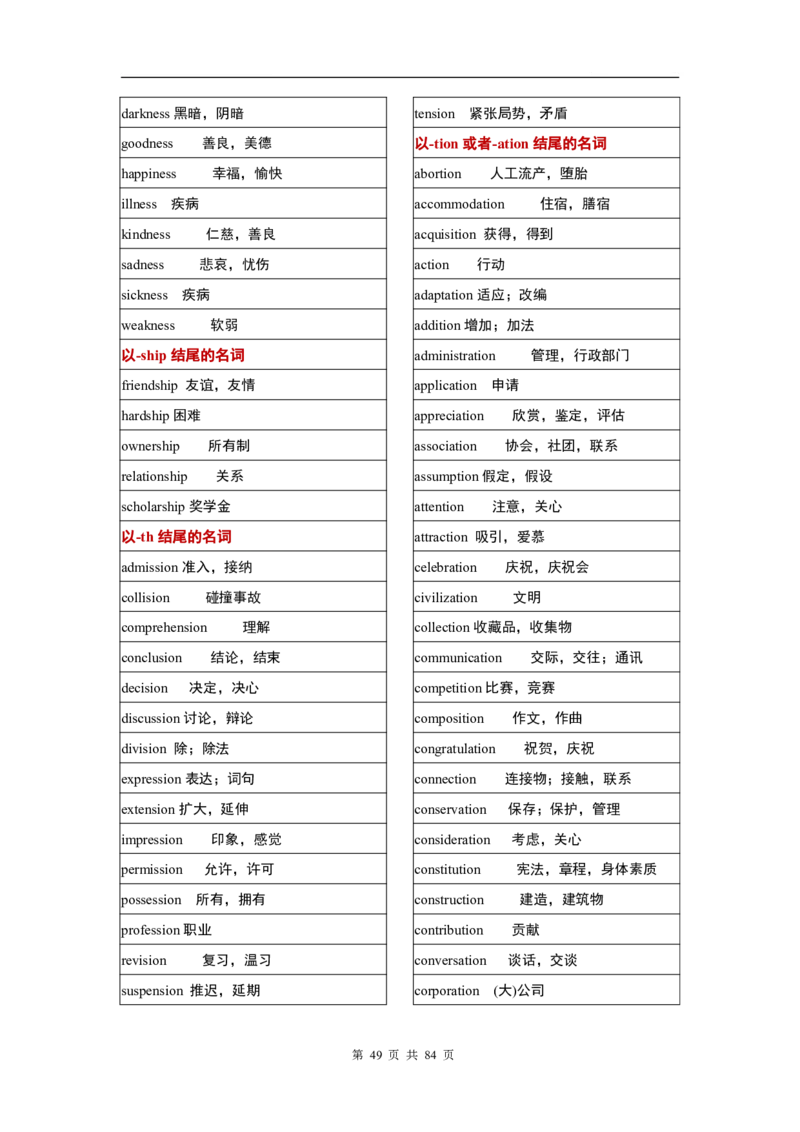 英语03高考英语单词3500分类记忆表格_S054高中英语备考必备学习资料包