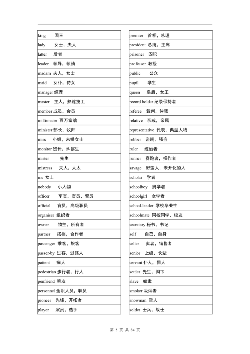 英语03高考英语单词3500分类记忆表格_S054高中英语备考必备学习资料包