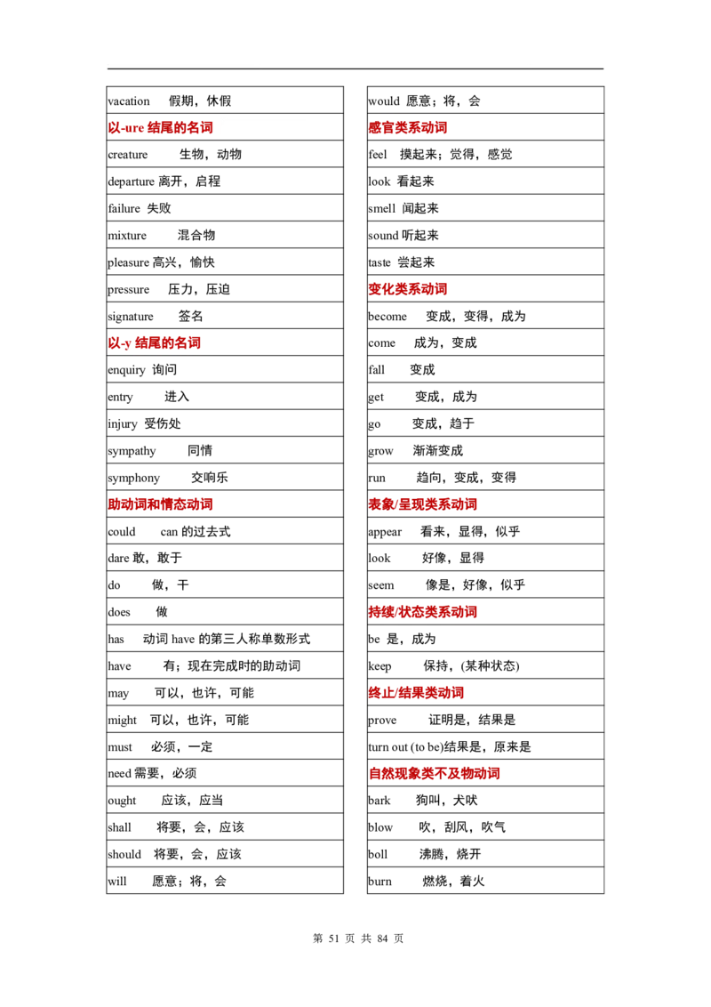英语03高考英语单词3500分类记忆表格_S054高中英语备考必备学习资料包