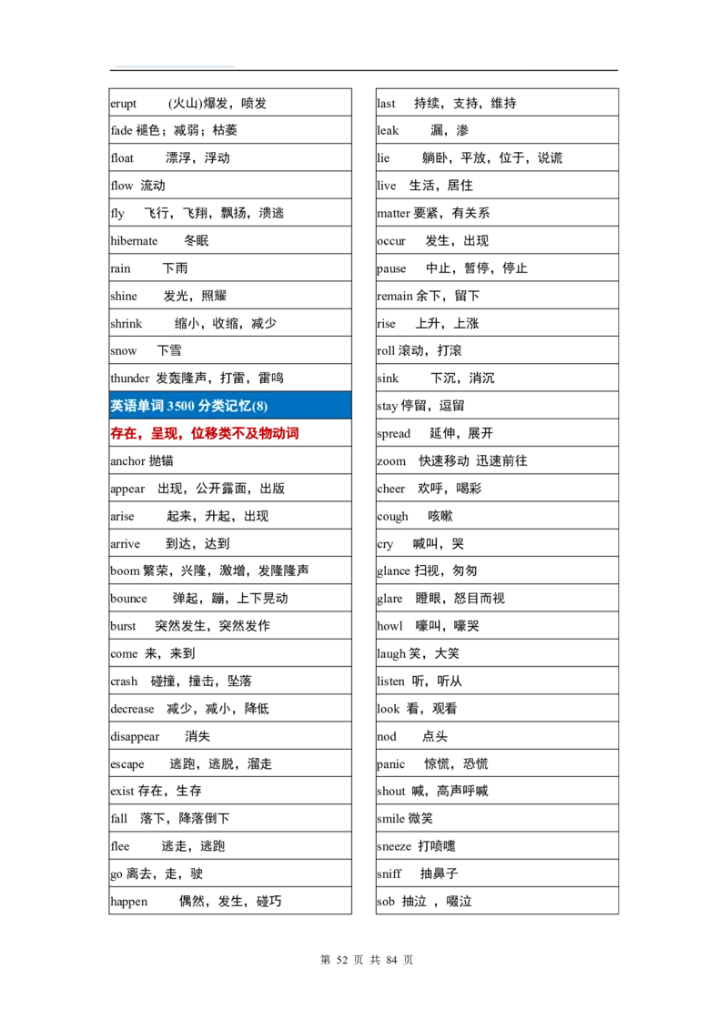 英语03高考英语单词3500分类记忆表格_S054高中英语备考必备学习资料包