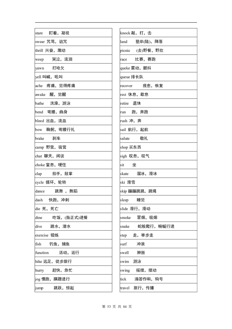 英语03高考英语单词3500分类记忆表格_S054高中英语备考必备学习资料包