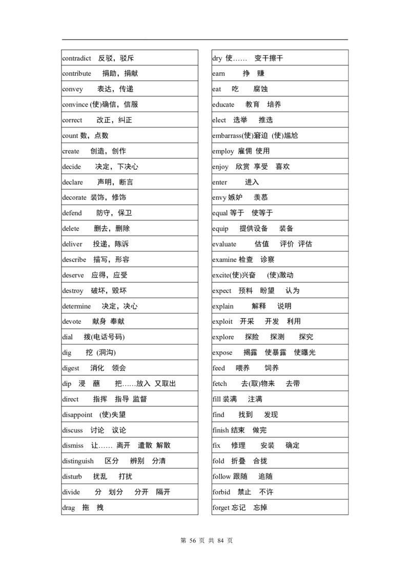 英语03高考英语单词3500分类记忆表格_S054高中英语备考必备学习资料包